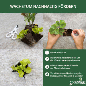 greentex® Mulchwolle 2,4m x 10m